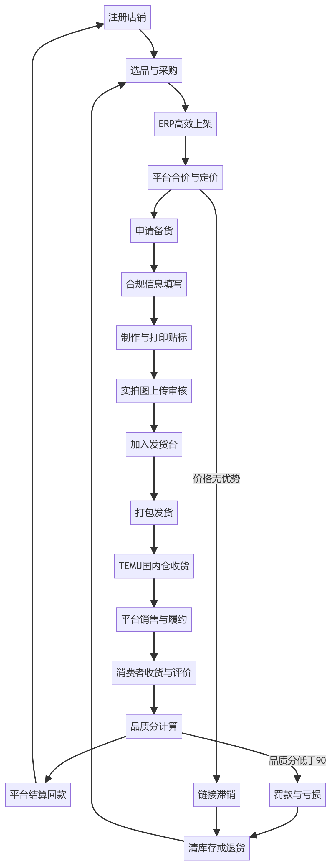 核心商业逻辑拆解